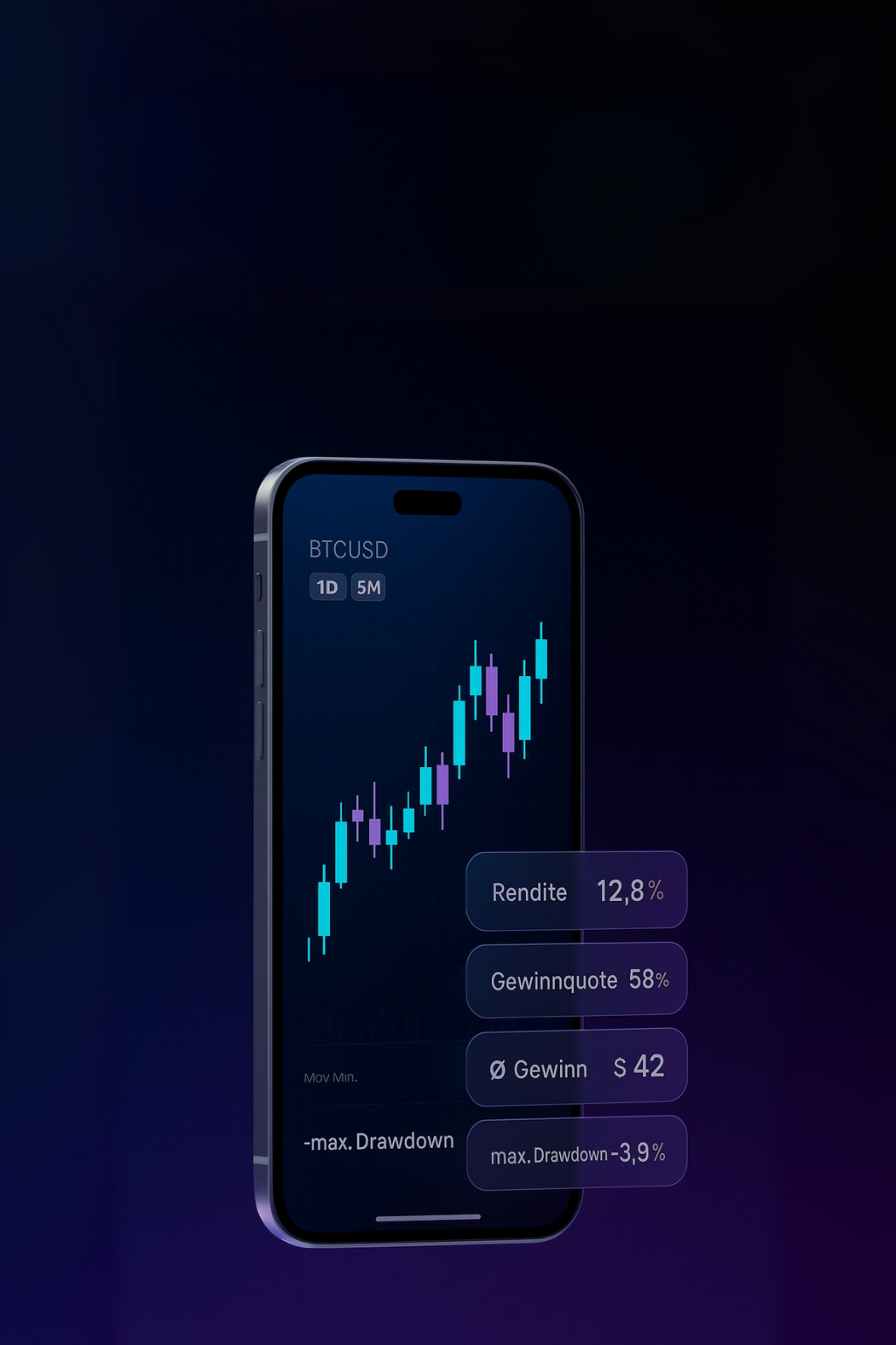 VPOC Indikator - Der Geld-Magnet